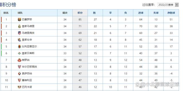 学习的目的